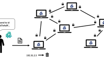 NKN Anonymous File Sharing