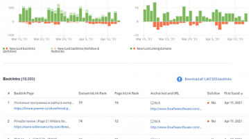 check website backlink historical data graphs