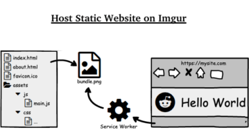 Host Static Site on Imgur for Free