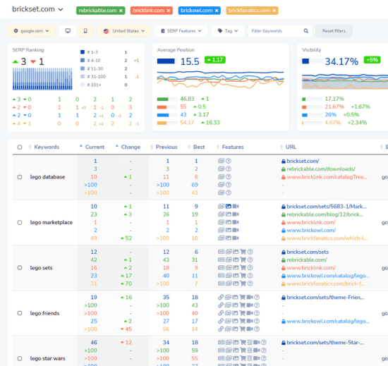 seo competitor rank tracker