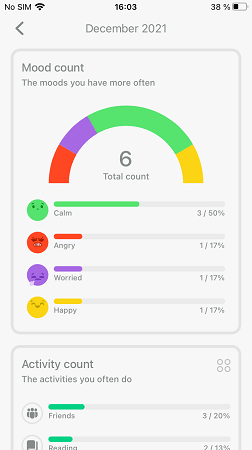 Moodpress stat1