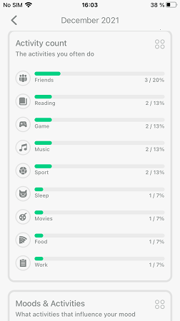 Moodpress stat2