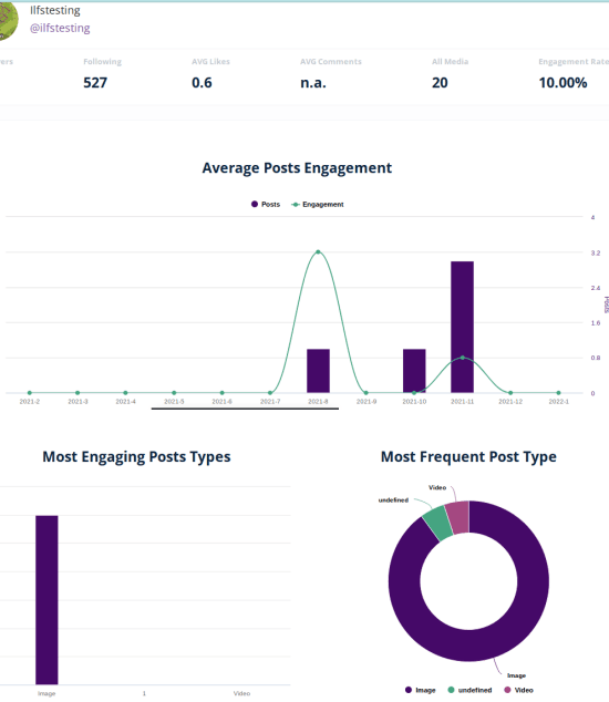 Free Instagram Post Scheduler that also Suggests Best Time to Post: BTTP