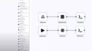 Open Source Task Automation Tool for Developers: DopplerTask