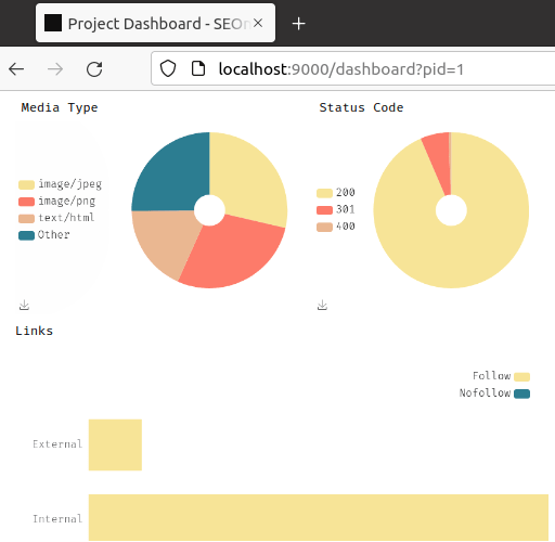 Free Self-Hosted SEO Audit Tool to Analyze Websites: SEOnaut