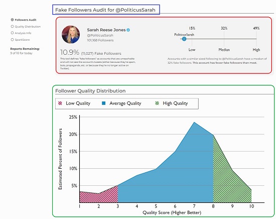 Spark Toro audit