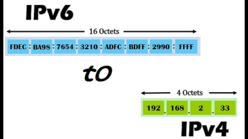 Convert IPv6 to IPv4 Online with these Free Websites