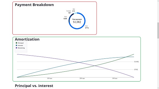 Zillow report