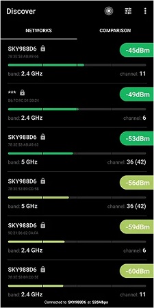 netspot wifi strengths