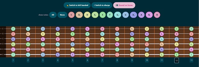 Learning the Fretboard  Guitar Lesson World