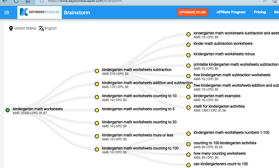 Keyword Revealer BrainStorming