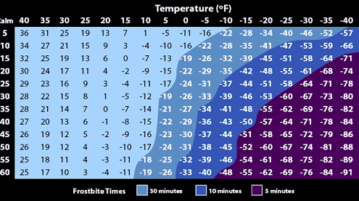 5 free Frostbite time Calculator to Calculate frostbite exposure time