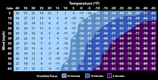 4-free-frostbite-time-calculator-to-calculate-frostbite-exposure-time