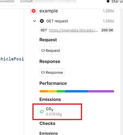 CO2 Emission