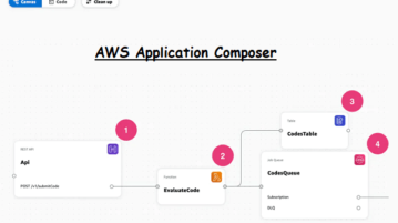 AWS Composer