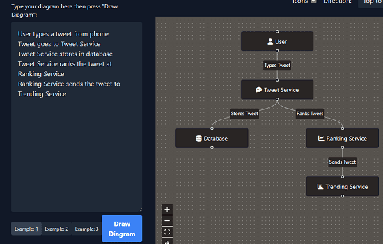 Create Flow Diagrams Free using Natural Language with AI Dia Chat