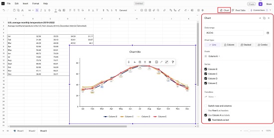 Create Chart