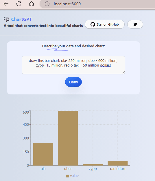 ChartGPT Chart Generated