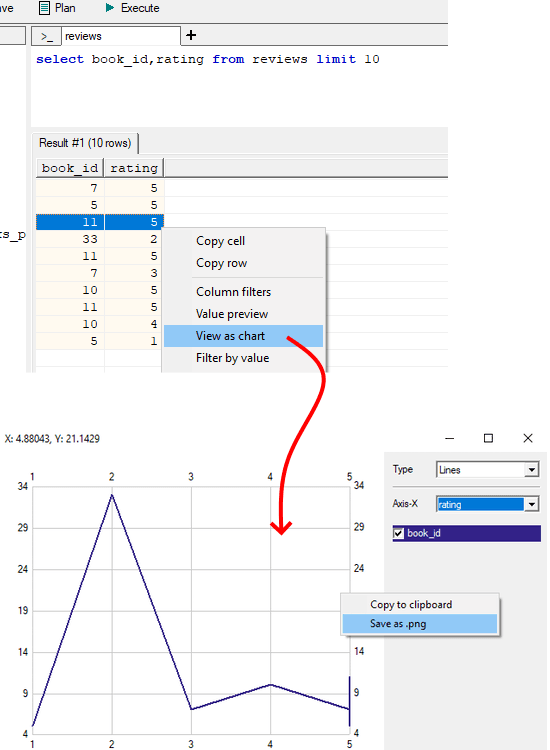 SQLite GUI Create Chart