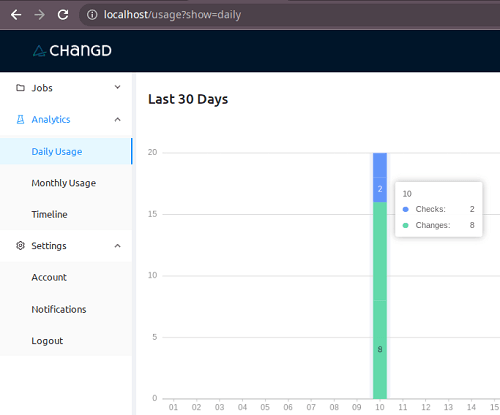 Changd Analytics