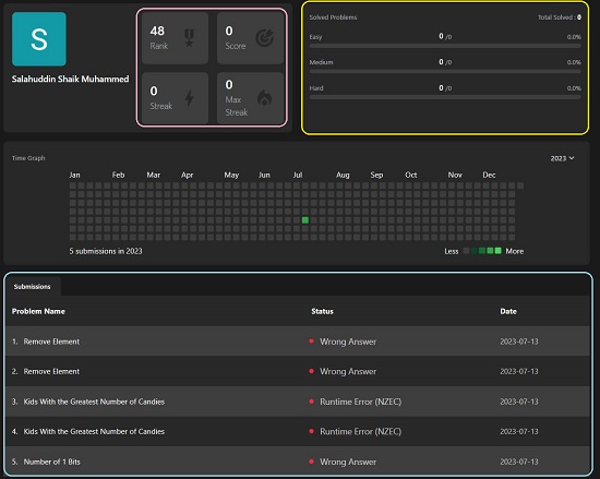 Performance Scoreboard