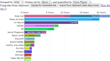 Songs Visualized