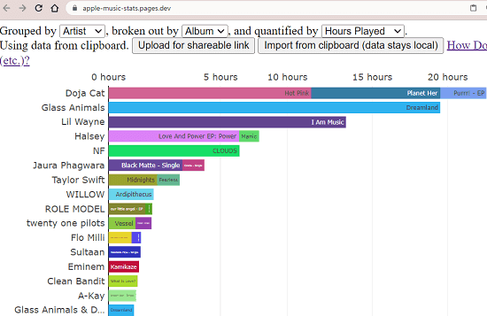 Songs Visualized