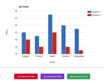 5 Free Double Bar Graph Maker Websites to Create Multi Bar Chart