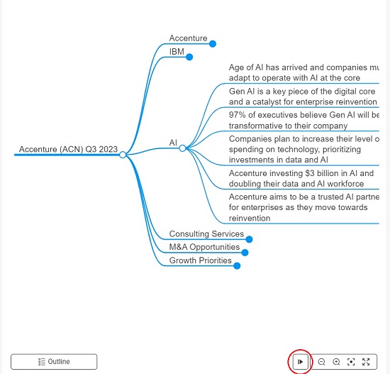 Fold Unfold mind map