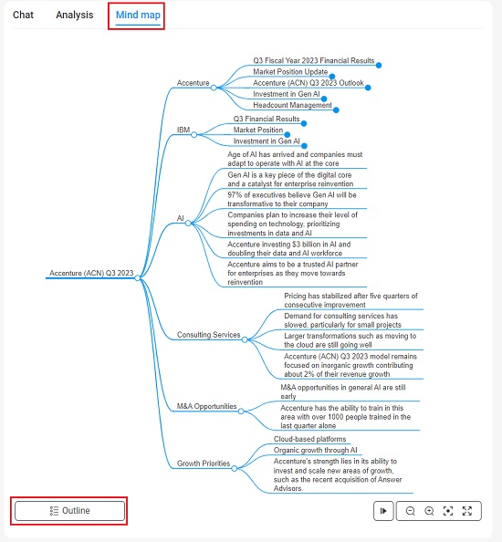 Mind map