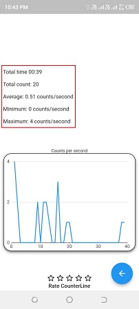 Count statistics