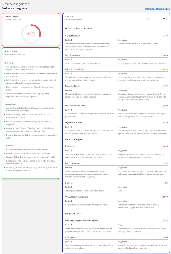 Resume Analysis 