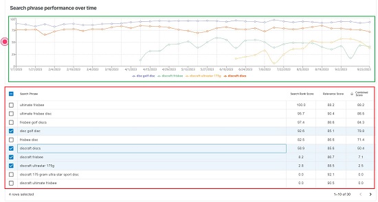 How To See Amazon Search Trends And Keywords For Any Product