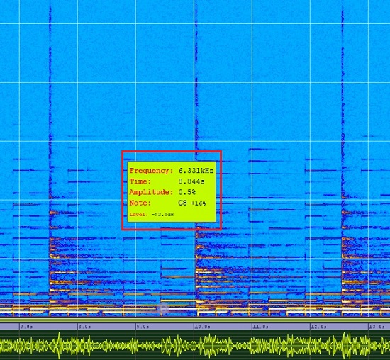 Frequency, Time, Amplitude