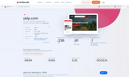 SimilarWeb